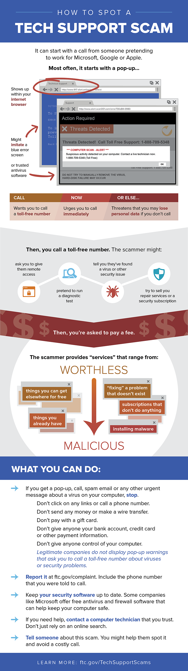 tech-support-scam-infographic tech-support-scam-infographic